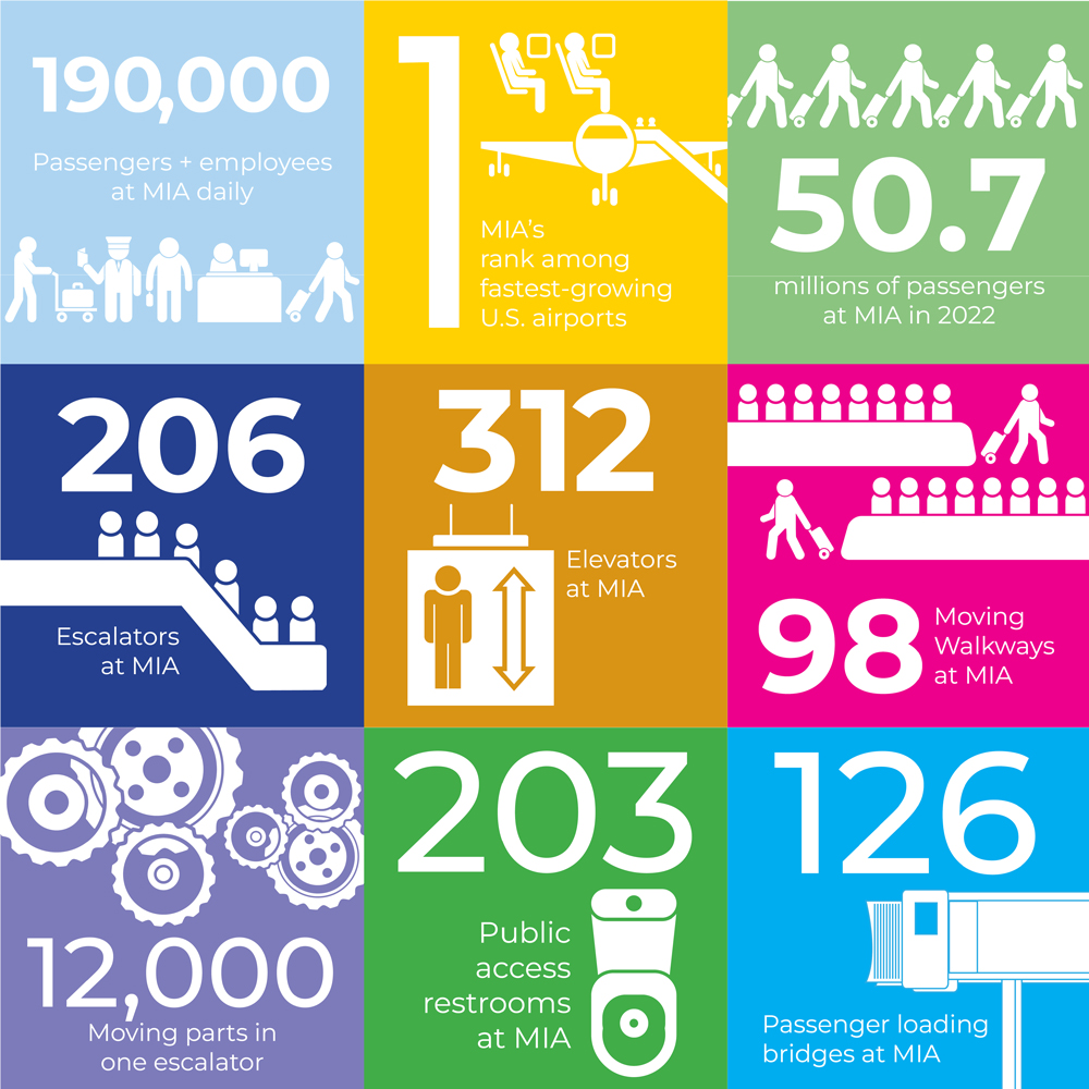 Modernization In Action Info Graphics